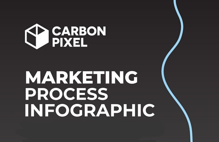 Infographic: Carbon Pixel Digital Marketing Process