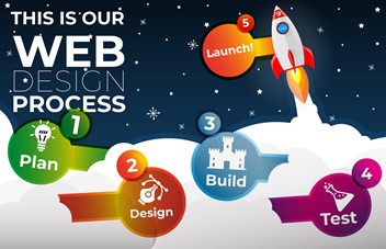 Infographic: Carbon Pixel Website Design Process