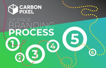 Small Business Branding Process