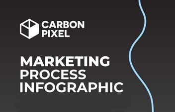 Infographic: Carbon Pixel Digital Marketing Process